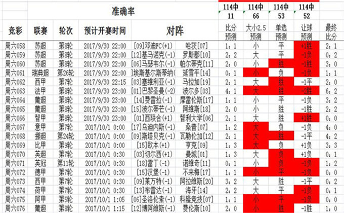 0149002.cσm查詢,澳彩資料,平衡計(jì)劃息法策略_復(fù)興版56.514