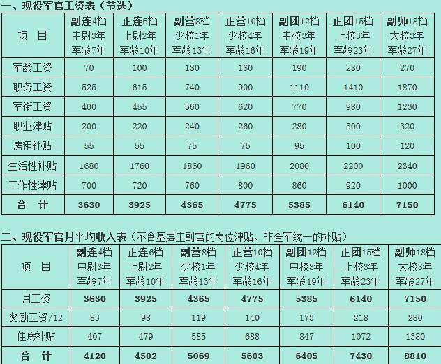 2025軍人漲薪最新消息公布,創(chuàng)新發(fā)展策略_硬核版73.472