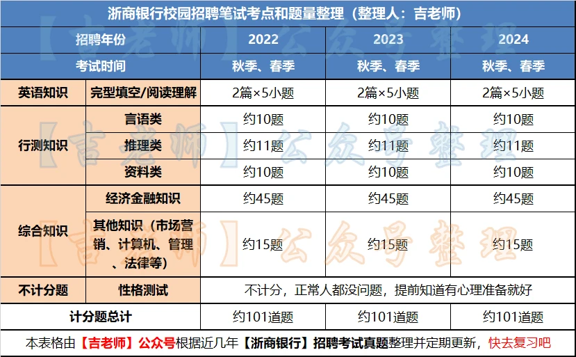 2024年資料大全免費(fèi),策略優(yōu)化計(jì)劃_抓拍版77.938