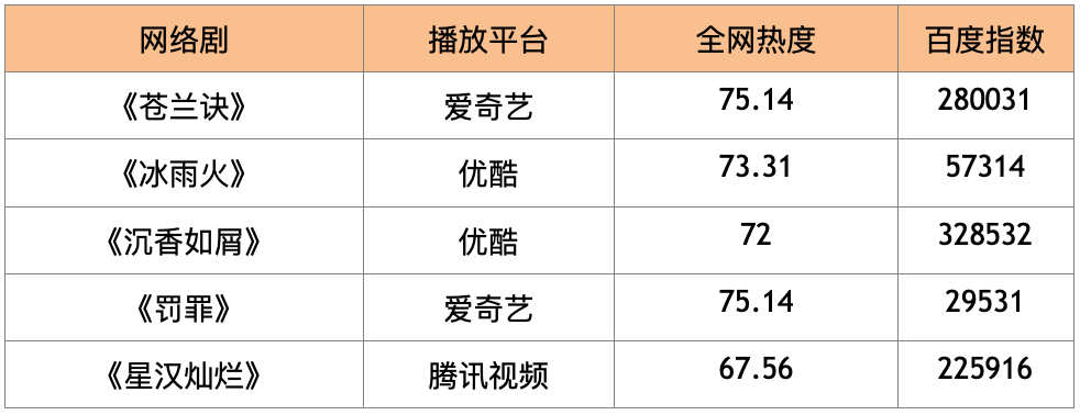 最新的電視劇網(wǎng)站推薦,模糊評(píng)價(jià)法_計(jì)算能力版26.454