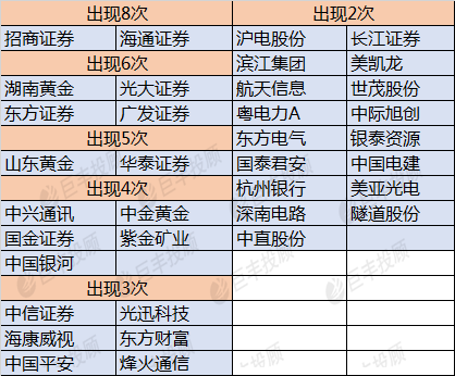 二四六天天好(944cc)246天下彩贏彩二四六-6合寶典,揭秘APEC_智慧共享版53.806