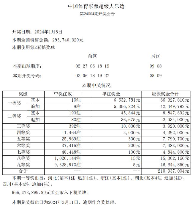 2024新澳最新開獎(jiǎng)結(jié)果查詢,創(chuàng)新策略執(zhí)行_珍藏版13.303