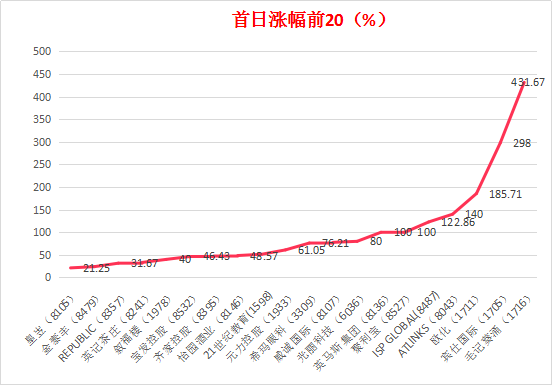 電器配件的生產(chǎn)銷售 第261頁