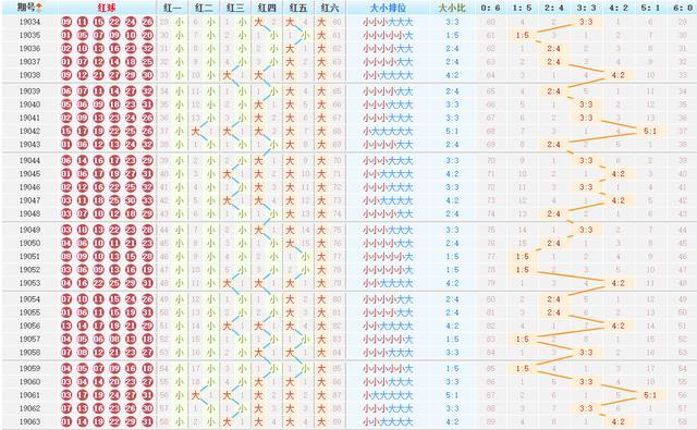 新澳今晚開(kāi)獎(jiǎng)結(jié)果查詢,專家解析意見(jiàn)_絕版29.114