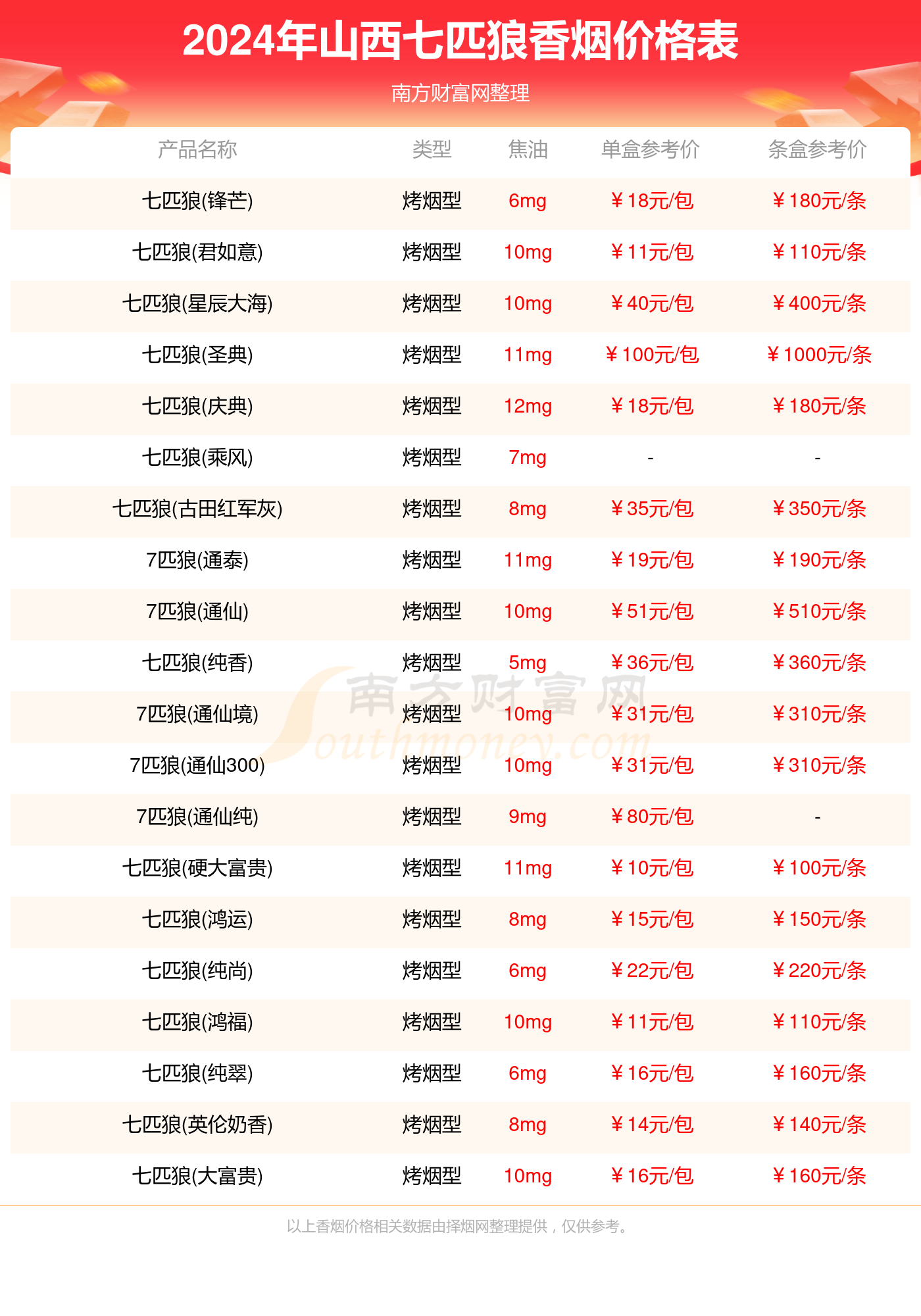 汽車零部件 第255頁