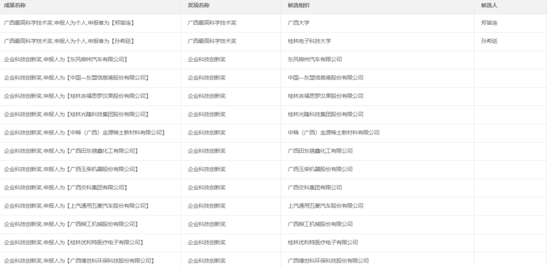 自行車配件 第260頁