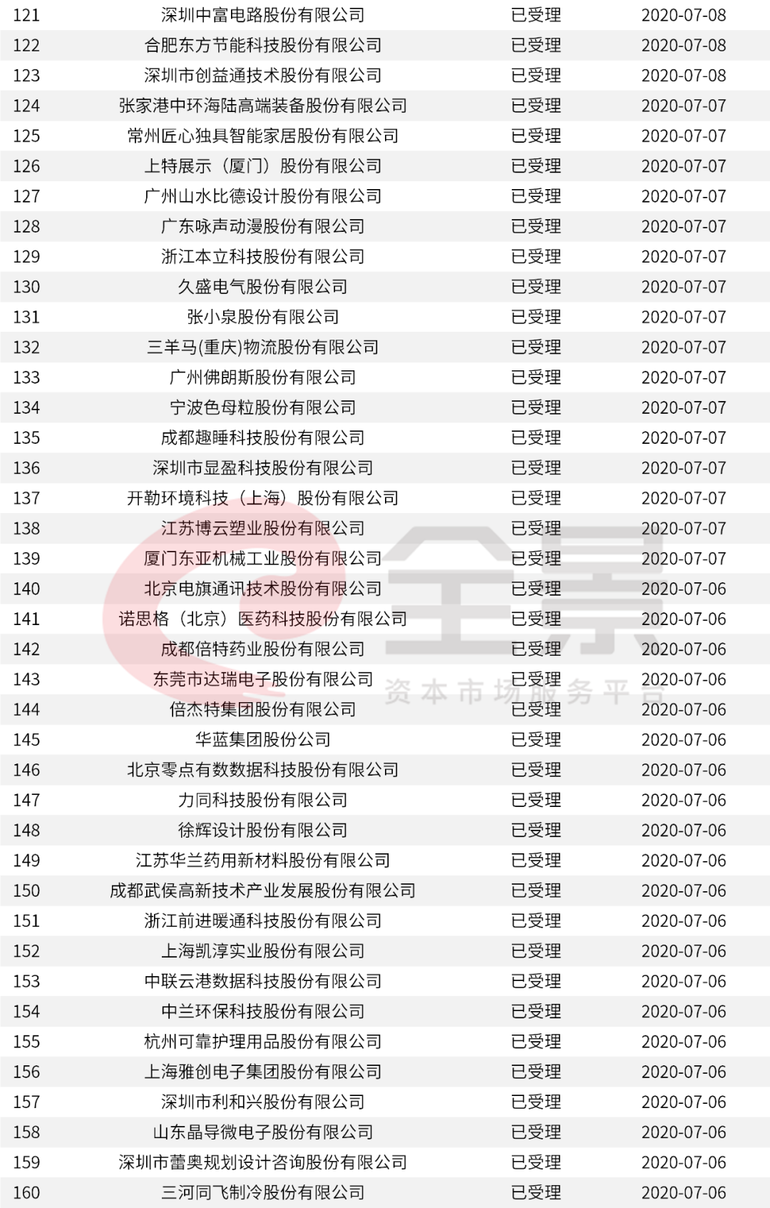 今期新澳門開(kāi)獎(jiǎng)結(jié)果記錄,快速問(wèn)題解答_強(qiáng)勁版42.646