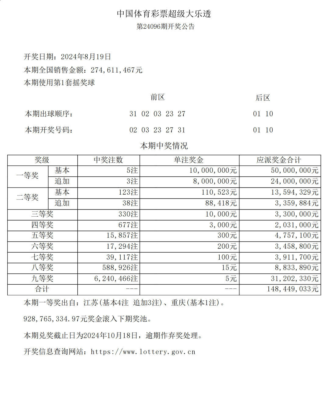 新澳今晚開(kāi)獎(jiǎng)結(jié)果查詢(xún)表34期,可依賴(lài)操作方案_溫馨版77.224