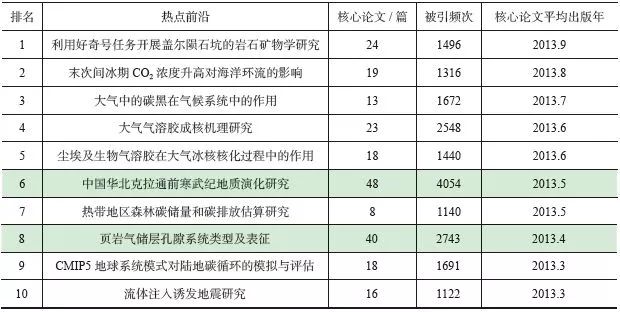香港碼2024開碼歷史記錄,科學分析解釋說明_快速版41.420