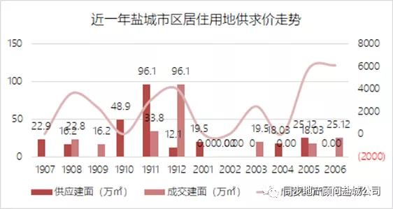 鹽城7月份最新房價(jià),鹽城7月份最新房價(jià)，科技重塑居住夢想，體驗(yàn)未來生活新篇章