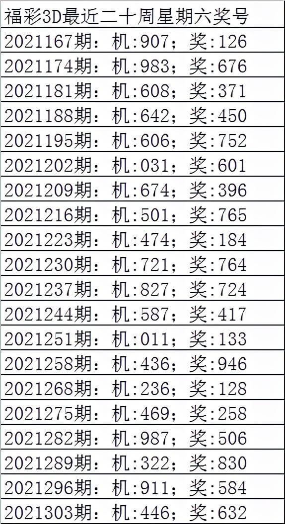 探索彩票新世界，今日最新3D試機號，把握幸運之門的關鍵