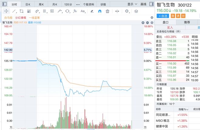 同花順中毅達(dá)最新消息，高科技產(chǎn)品重塑金融體驗(yàn)的新動(dòng)態(tài)