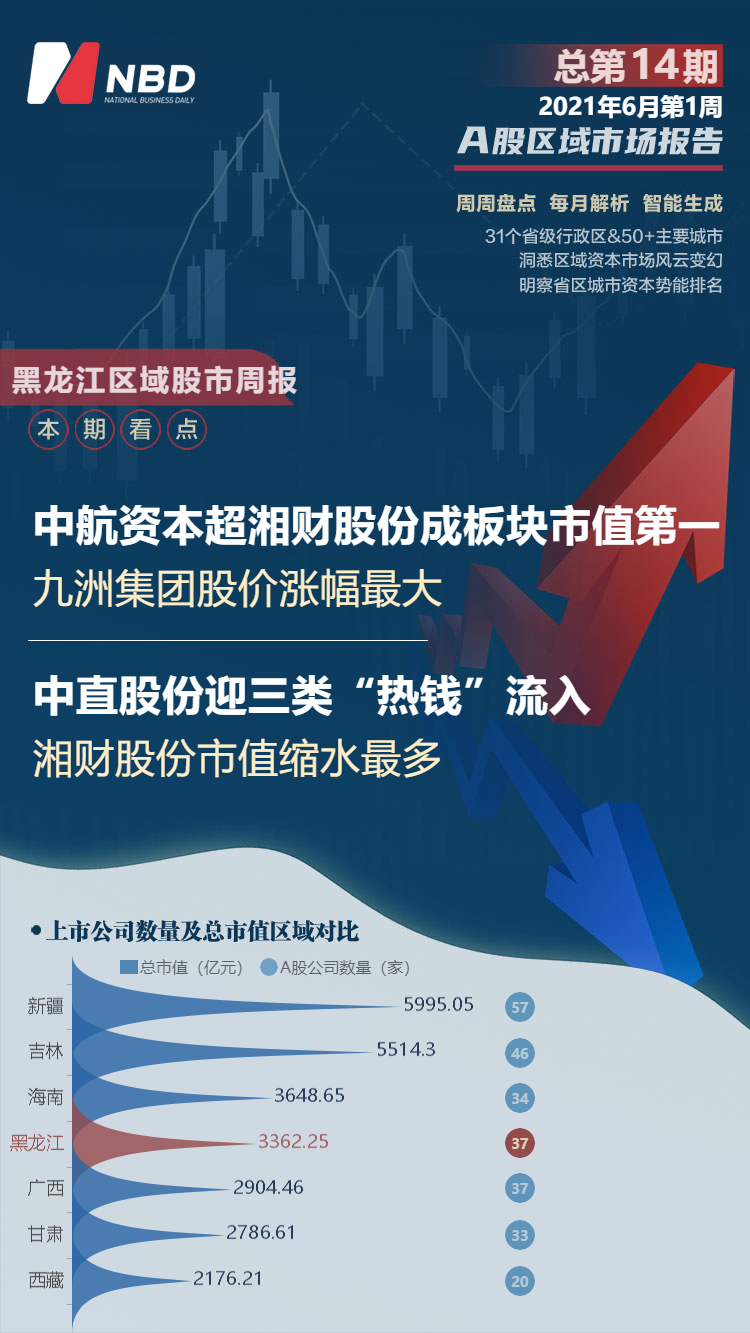 微博中航資本最新消息綜述，動(dòng)態(tài)分析與論述