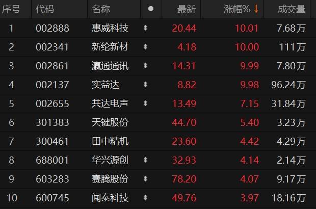 會暢通訊股票最新消息,會暢通訊股票最新消息——掌握資訊的步驟指南