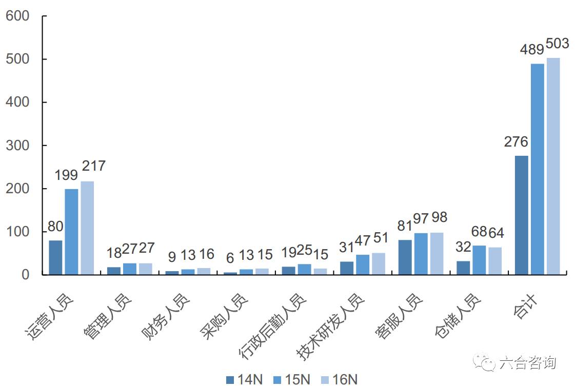 2023年香港+六+合+資料總站,專業(yè)解讀評估_投資版84.516
