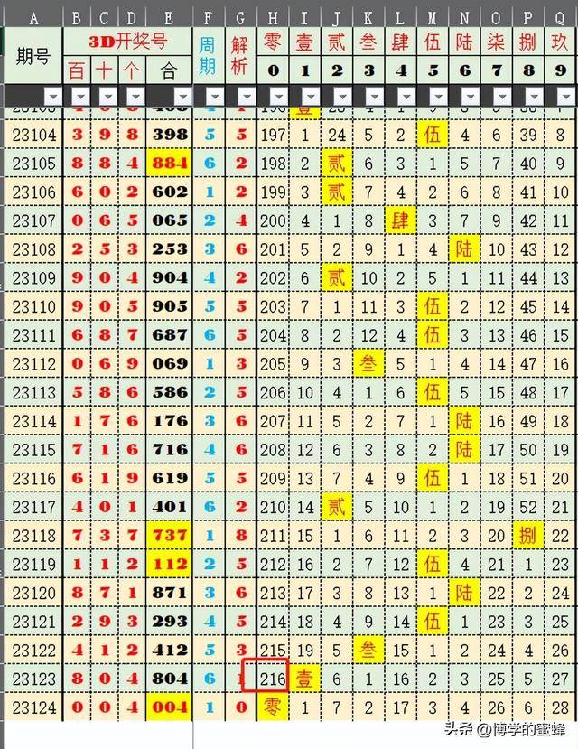 2024今晚新澳門(mén)開(kāi)獎(jiǎng)結(jié)果,數(shù)據(jù)化決策分析_便簽版68.400