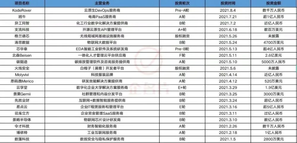 2024全年資料免費(fèi)大全功能,確定評(píng)價(jià)項(xiàng)目_科技版77.461
