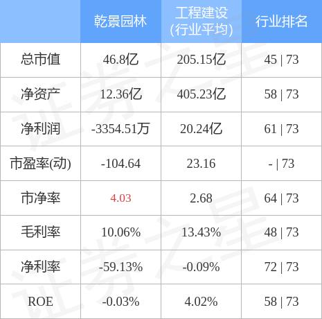 乾景園林科技重塑生態(tài)之美，最新股票消息與未來生態(tài)體驗(yàn)展望