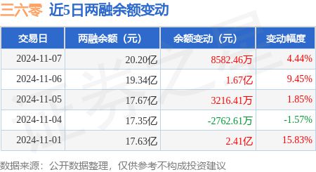 2024天天彩正版資料大全,詳情執(zhí)行數(shù)據(jù)安援_智慧版8.649
