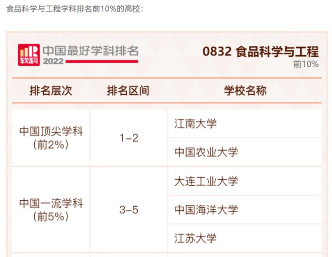 2024年正版資料免費(fèi)大全掛牌,輕工技術(shù)與工程_快捷版29.245