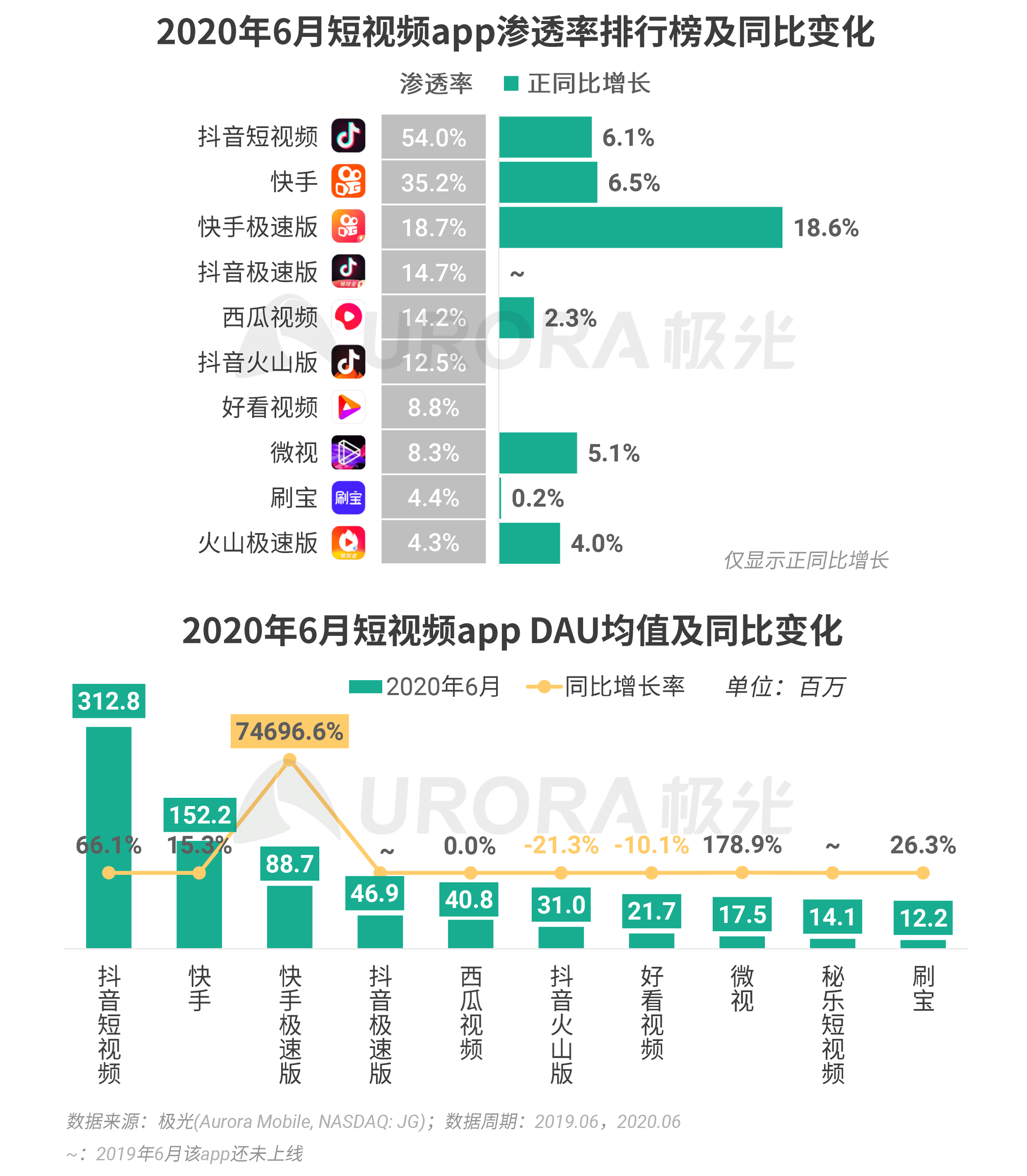 貨物進出口 第256頁