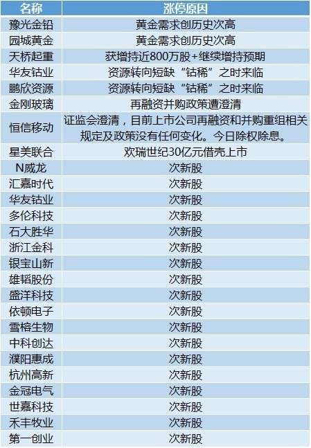 電器配件的生產(chǎn)銷售 第247頁