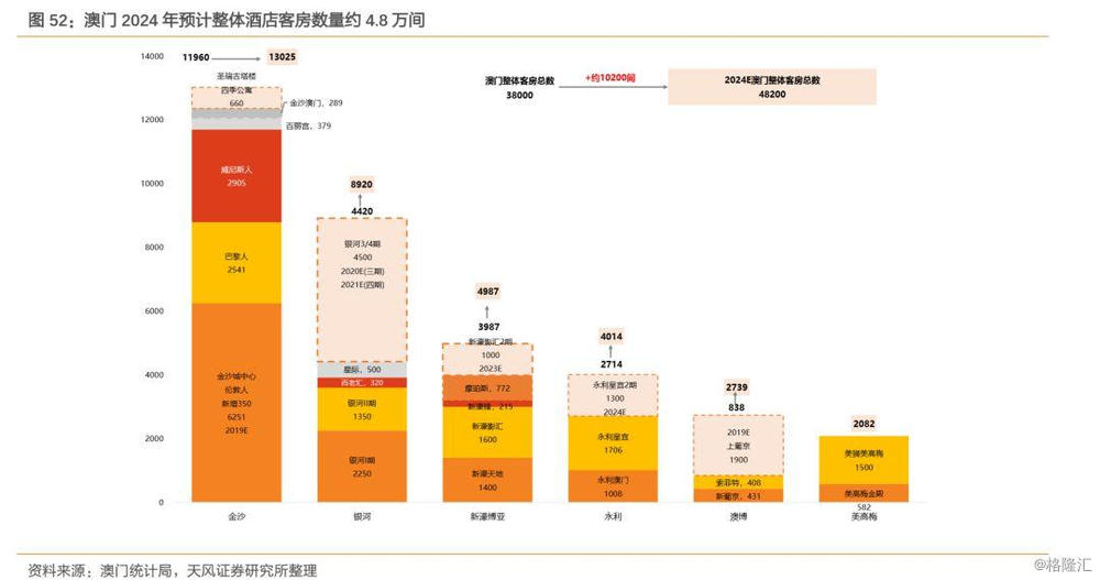 2024新澳門正版免費(fèi)資料,數(shù)據(jù)整合決策_(dá)高端體驗(yàn)版95.118