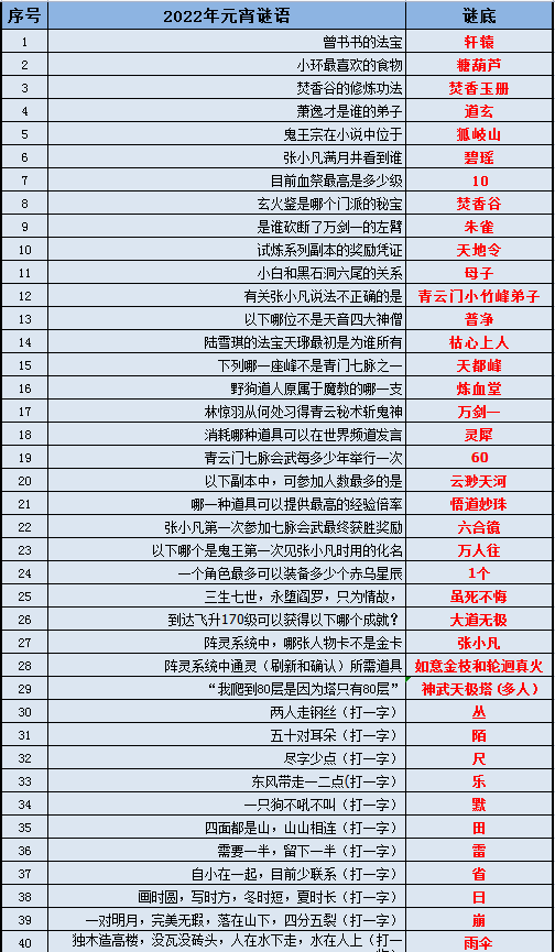 4949開獎(jiǎng)免費(fèi)資料澳門,仿真方案實(shí)施_變革版4.449