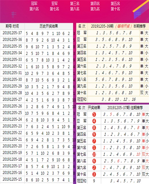 7777788888一肖一嗎,平衡計(jì)劃息法策略_極致版8.469