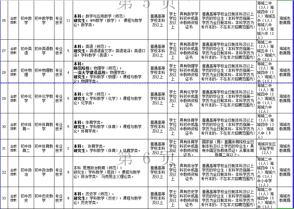海城市最新招工網(wǎng)，學(xué)習(xí)變化，實現(xiàn)夢想成就自信的平臺