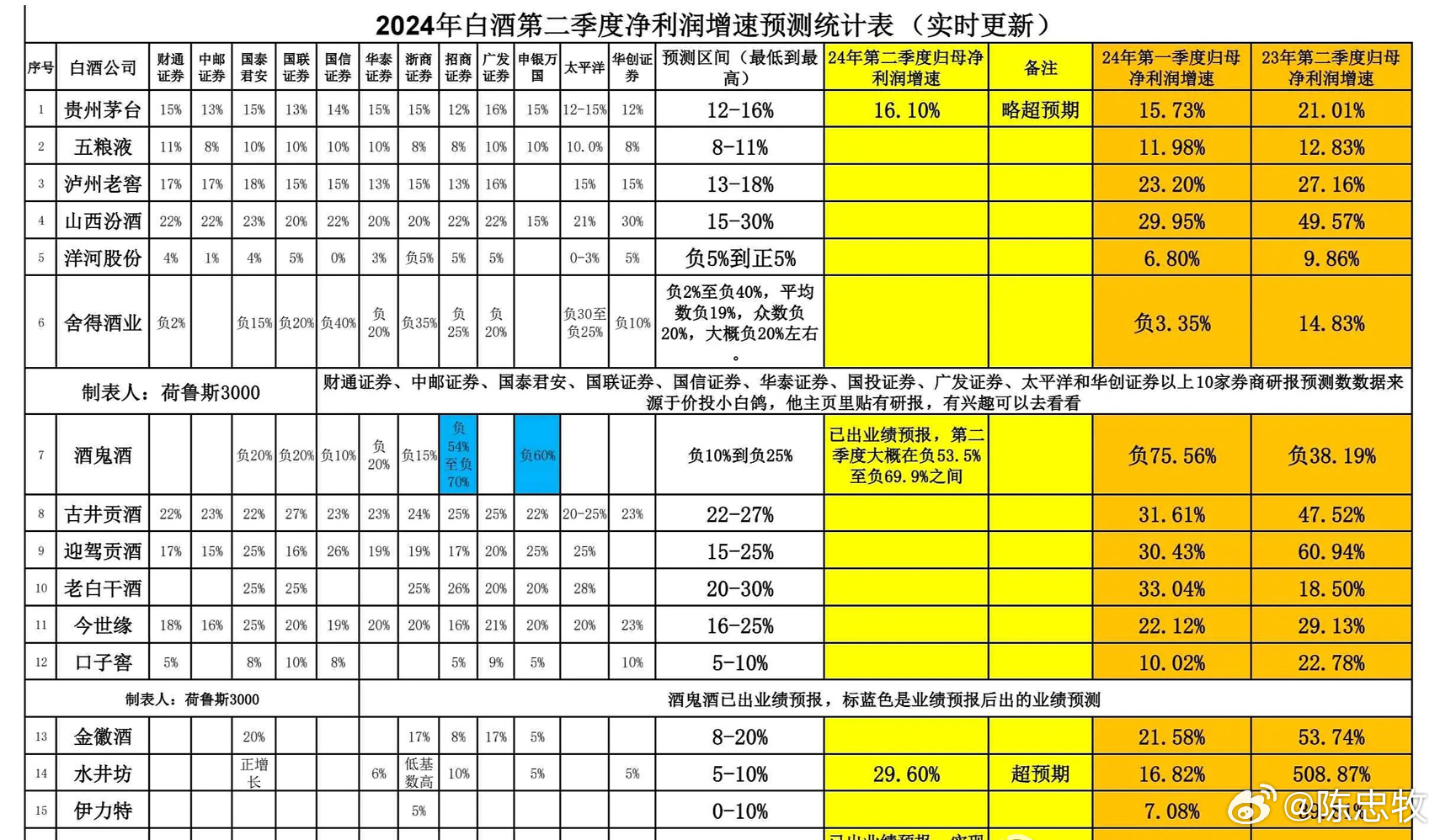 電器配件的生產(chǎn)銷售 第241頁