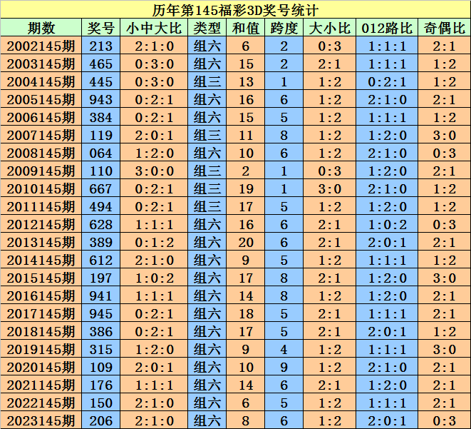 奧門天天開獎(jiǎng)碼結(jié)果2024澳門開獎(jiǎng)記錄4月9日,目前現(xiàn)象解析描述_嚴(yán)選版27.763