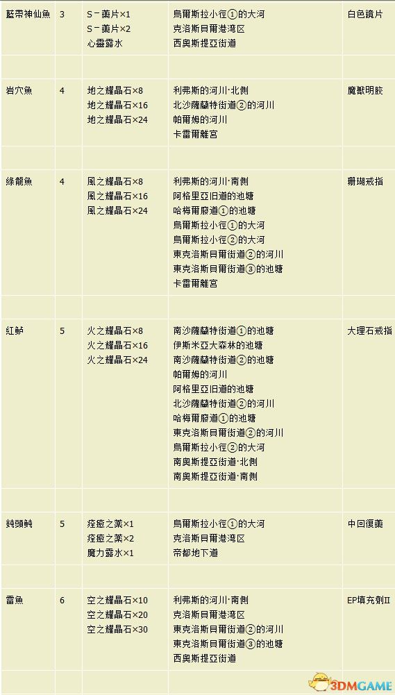 新奧天天免費資料單雙,全盤細(xì)明說明_習(xí)慣版38.814