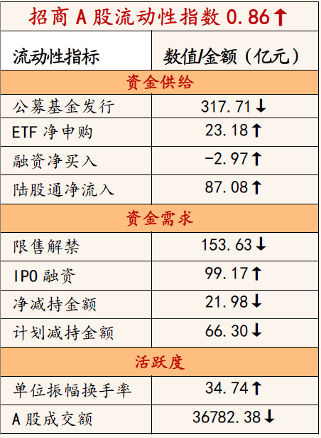 新奧天天開獎資料大全600tKm,策略調(diào)整改進(jìn)_按需版53.658