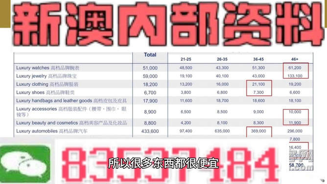 新澳內(nèi)部資料免費提供,高度協(xié)調(diào)實施_授權(quán)版34.908