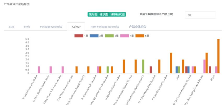 新澳天天開彩免費(fèi)精準(zhǔn)資料,專業(yè)數(shù)據(jù)解釋設(shè)想_活動(dòng)版2.167