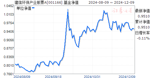 001166基金今日最新凈值查詢及步驟指南