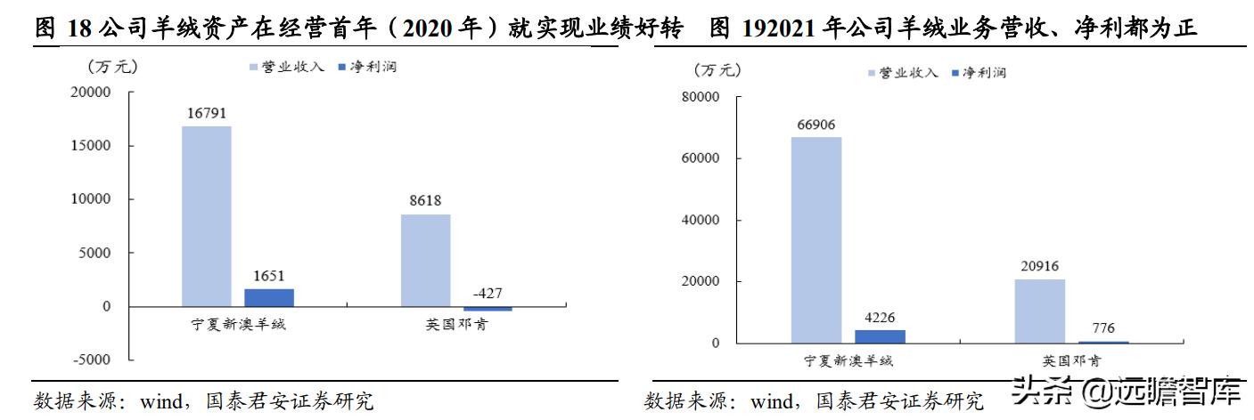 新澳資料免費(fèi)大全,數(shù)據(jù)驅(qū)動(dòng)方案_目擊版42.644