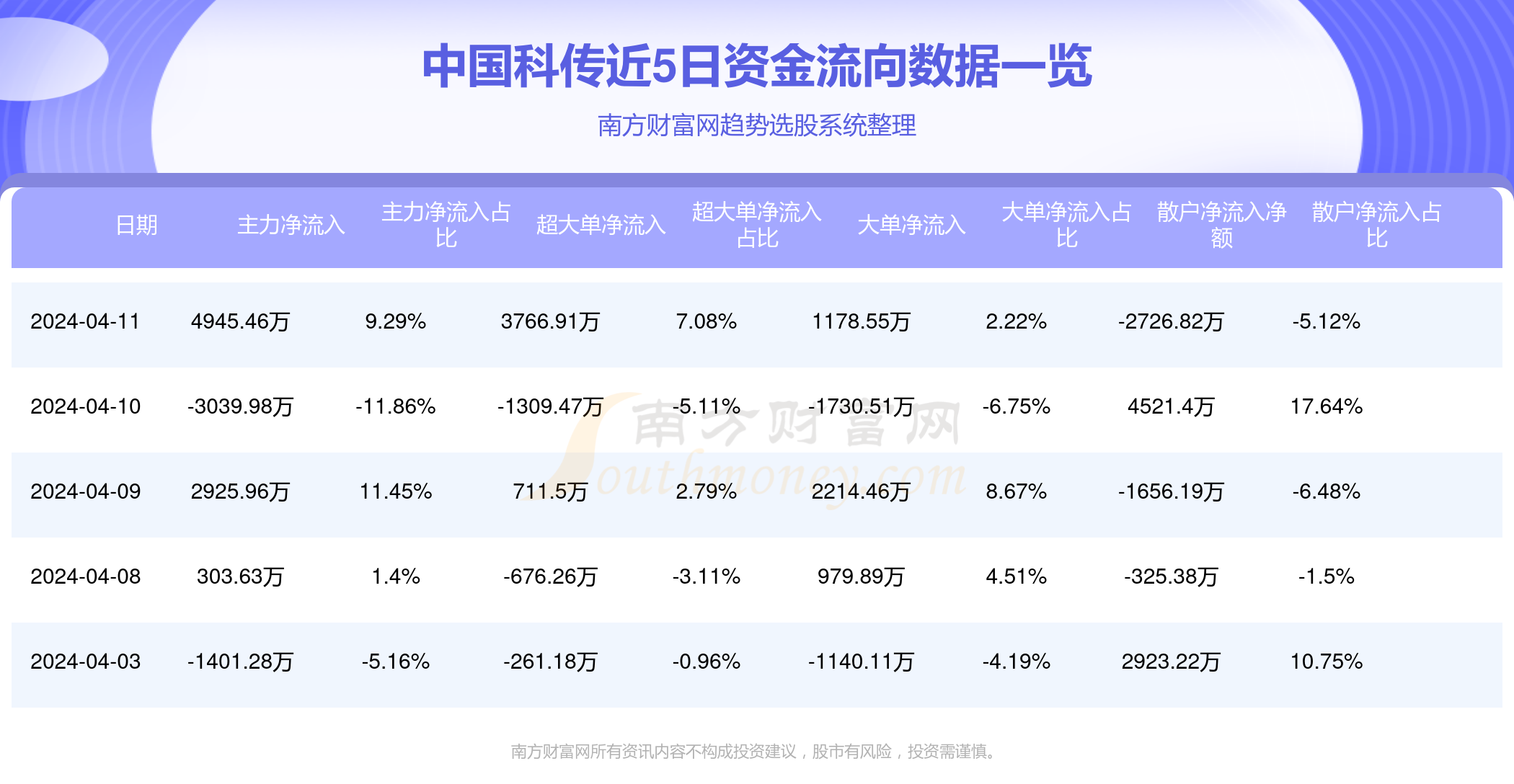 中國(guó)科傳最新目標(biāo)價(jià)探索，夢(mèng)想啟航，遨游知識(shí)星辰大海