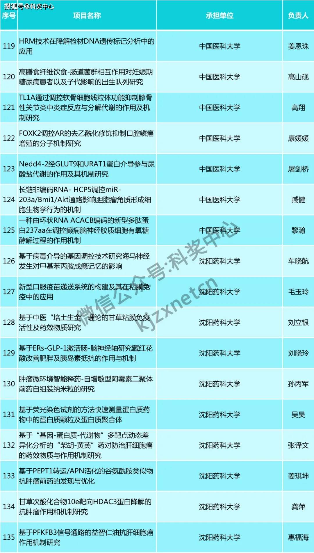 澳彩資料免費(fèi)長期公開,策略優(yōu)化計劃_精致生活版50.350