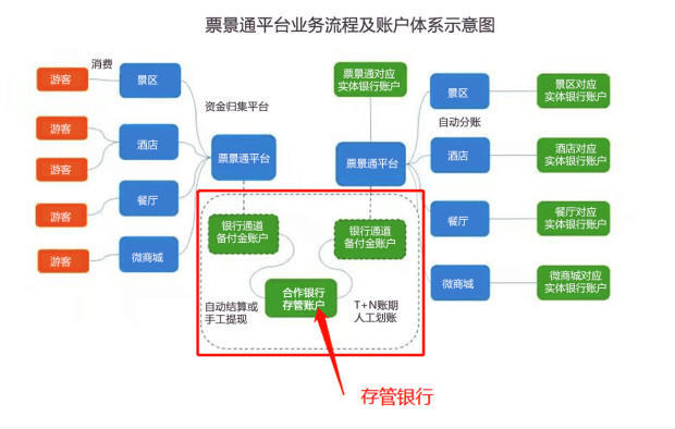 電器配件的生產(chǎn)銷售 第235頁