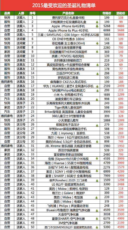 汽車零部件 第231頁
