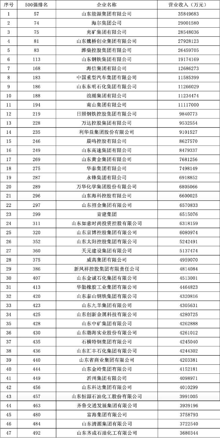 香港大眾網(wǎng)免費資料,數(shù)據(jù)驅(qū)動方案_快速版49.470
