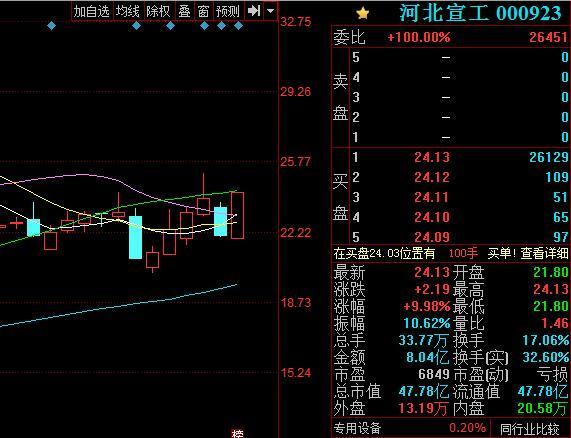 河北宣工股票最新動態(tài)，自然美景探索之旅啟程