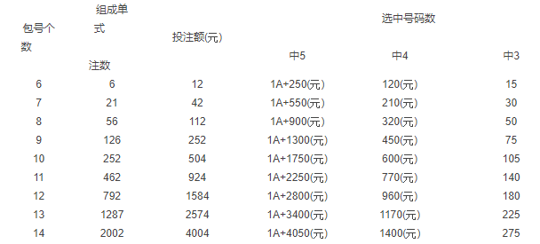河南彩票22選5最新開(kāi)獎(jiǎng)，夢(mèng)想起航的幸運(yùn)舞臺(tái)！