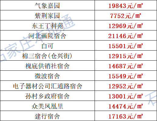 皖蒙城縣城南最新房價(jià)的綜合分析與觀點(diǎn)闡述