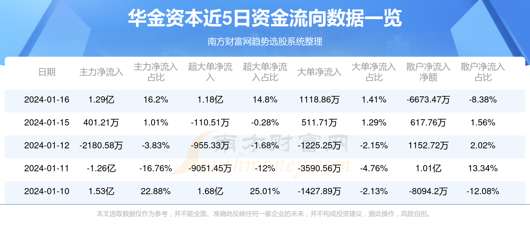 華金資本股票最新消息重磅更新??
