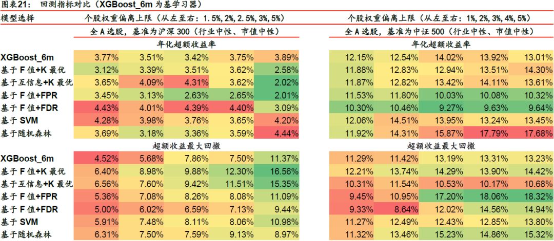 電器配件的生產(chǎn)銷售 第226頁