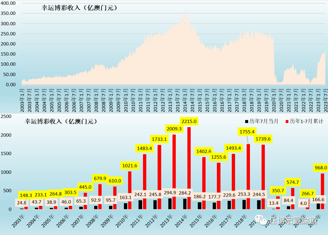 7777788888澳門開獎(jiǎng)2023年一,數(shù)據(jù)指導(dǎo)策略規(guī)劃_酷炫版80.260