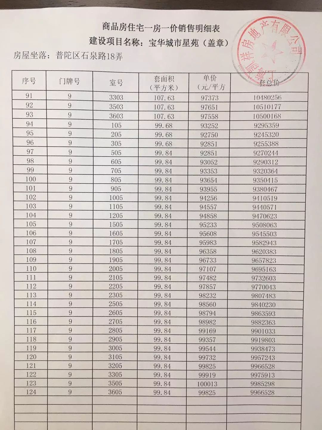 一碼一肖100%的資料,精準(zhǔn)分析實(shí)踐_穿戴版11.908